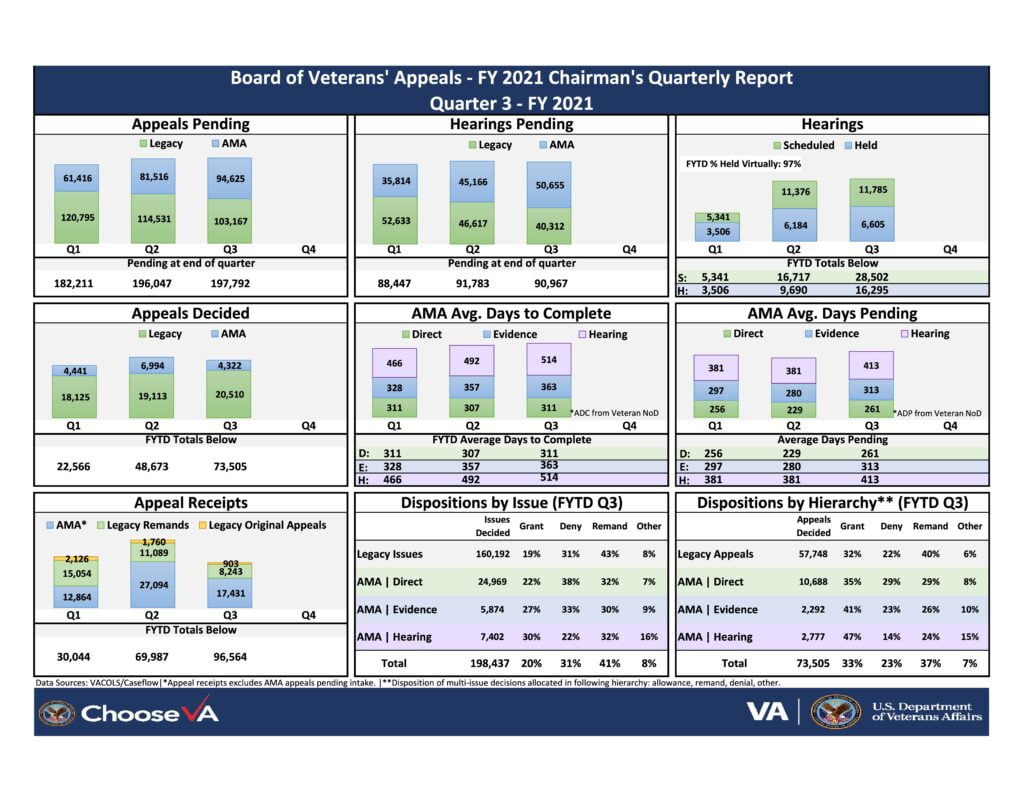 BVA Quarterly Report Chart