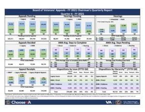 bva quarterly report chart